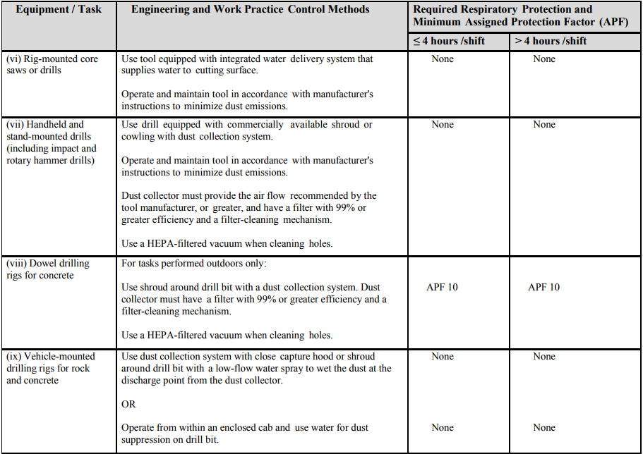 Osha Chart