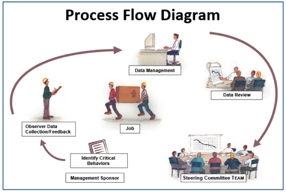 Process-flow-diagram