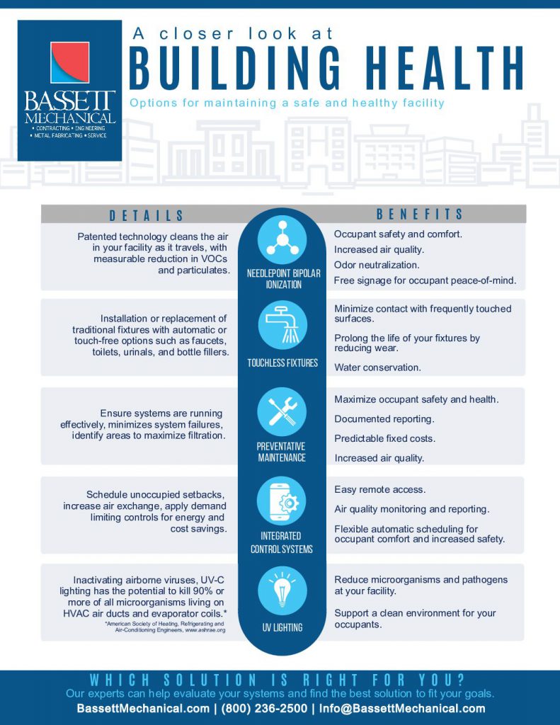 Building Health 2020 7 pdf 791x1024