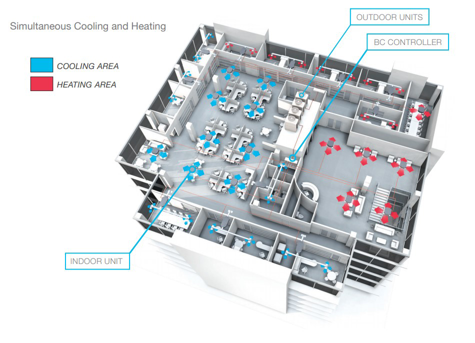 VRF System 1