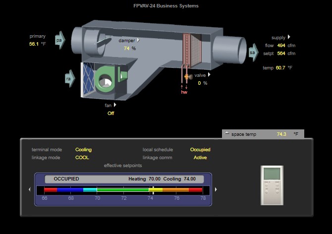 Business Systems Area Controls