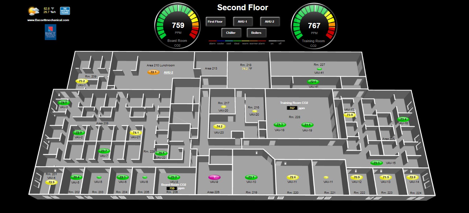 hvac controls using zoned heading and cooling